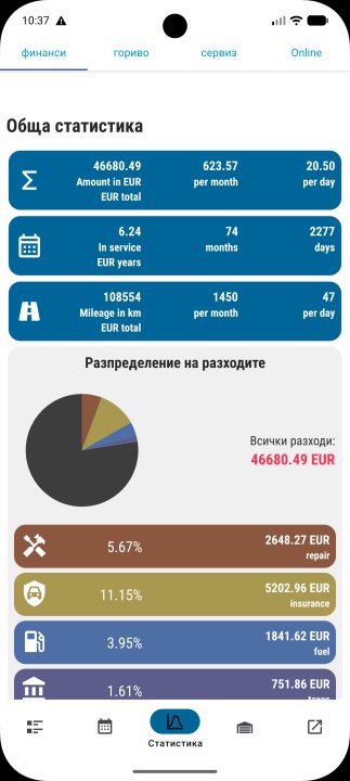 Къде отиват парите за колата