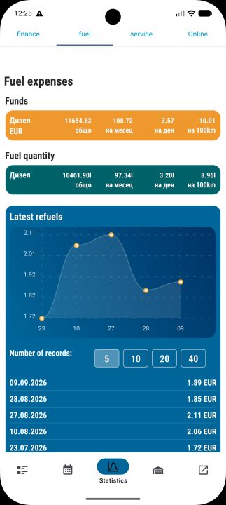 Fuel spend and how the price moves
